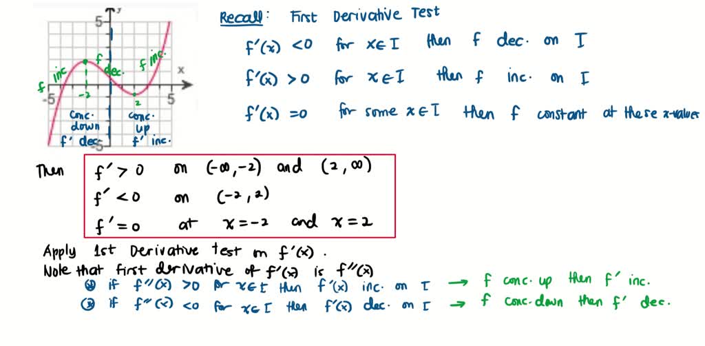 SOLVED: Use the given graph of y = f(x) to find the intervals on which ...