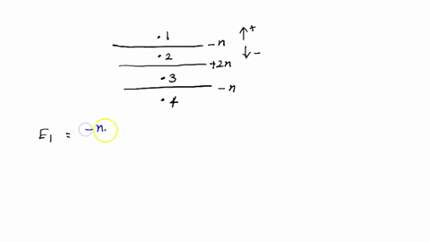 the-three-parallel-planes-of-charge-shown-in-the-figure-have-surface-charge-densities-fn-2n-and-n-find-the-electric-fields-e-to-e4-in-regions-to-4-2n-89366
