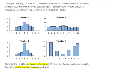 time-spent-waiting-in-line-for-each-moviegoer-at-each-of-four-movie-theaters-in-downtow-san-francisco-was-measured-on-a-saturday-night-the-frequencies-for-each-amount-of-minutes-spent-waiting-in-line