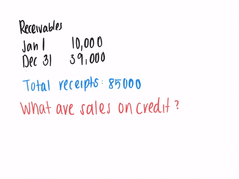 you-are-given-the-following-information-receivables-at-1-january-20x3-10000-receivables-at-31-december-20x3-9000-total-receipts-during-20x3-including-cash-sales-of-5000-85000-what-are-sales-84034