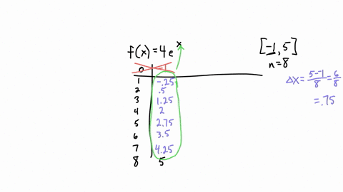 use-the-right-endpoint-method-to-approximate-the-area-under-the-graph-of-the-function-fz-4e-over-the-interval-15-use-8-rectangles-start-by-filling-out-the-following-table-fra-fm-ar-use-the-t-23059