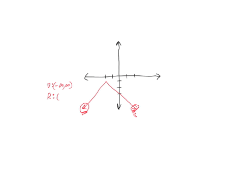 the-function-shown-is-reflected-across-the-y-axis-to-create-a-new-function-which-is-true-about-the-domain-and-range-of-each-function-aboth-the-domain-and-range-change-bboth-the-range-and-dom-32465