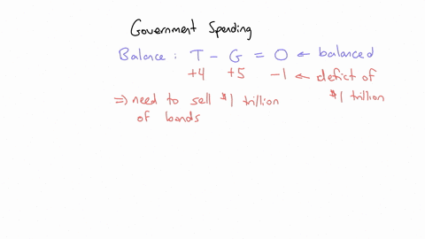 suppose-a-government-has-no-debt-and-balanced-budget-suddenly-it-decides-to-spend-5-trillion-of-taxes_-while-raising-only-4-trillion-worth-instructions-enter-your-responses-rounded-to-one-de-74383