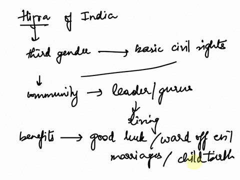 choose-one-of-the-following-the-nadle-in-navajo-society-or-the-hijra-in-india-how-does-this-group-function-as-a-third-gender-in-its-society-what-are-some-of-the-benefits-and-challenges-of-th-01552