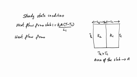 example-197-energy-transfer-through-two-slabs-two-slabs-of-thickness-l1-and-lz-and-thermal-conductivities-ki-and-kz-are-in-thermal-contact-with-each-other-as-shown-in-the-figure-the-temperat-82933