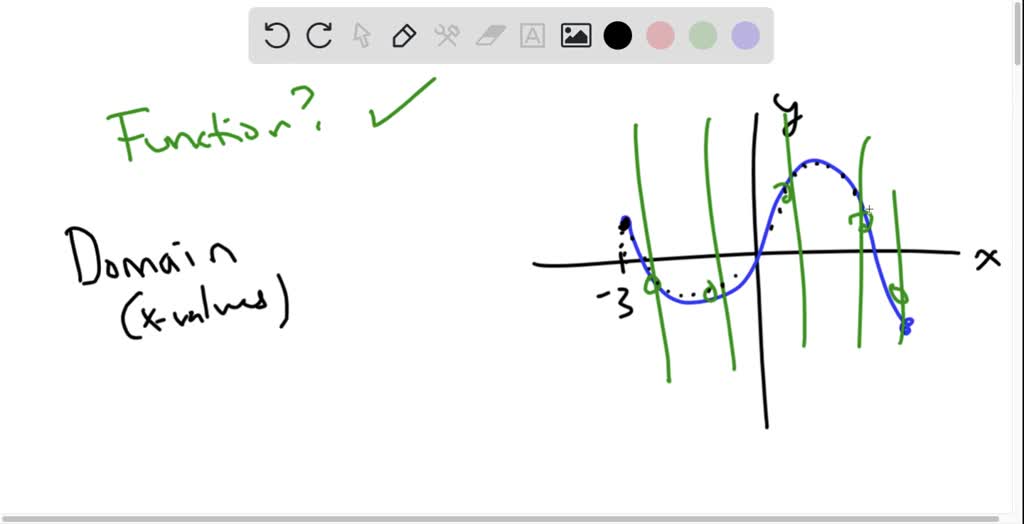 SOLVED: Consider the following Use the Vertical Line Test to determine ...