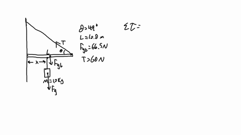 as-shown-in-the-figure-100-m-iong-bar-is-attached-by-a-frictionless-hinge-to-a-wall-and-held-horizontal-by-a-light-rope-that-makes-an-angle-499-with-the-bar-the-bar-is-uniform-and-weighs-665-50361