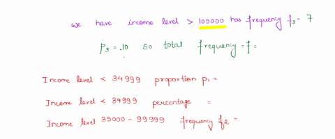 question-5-pts-fill-in-the-empty-cells-in-the-following-table-please-round-percentages-whole-numbers-and-proportions-the-hundredth-place-to-two-decimal-places-ncome-level-34999-35000-99999-1-06095