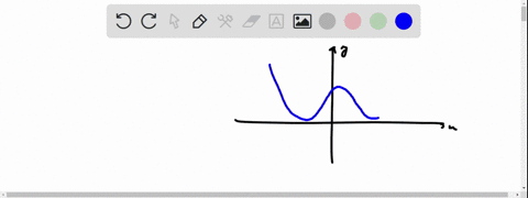 problem-7-point-you-are-given-the-following-graph-of-the-function-fx-find-the-point-where-the-second-derivative-changes-sign-from-negative-to-positive-18431