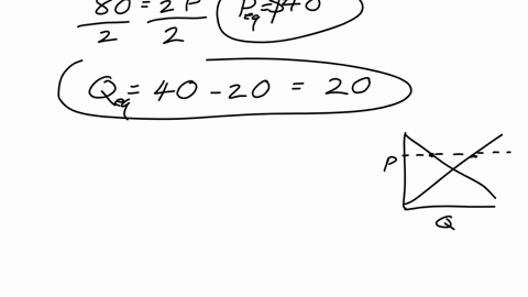 suppose-demand-and-supply-are-given-by-qd-60-p-and-qs-p-20a-what-are-the-equilibrium-quantity-and-price-in-this-marketequilibrium-quantity-equilibrium-price-b-determine-the-quantity-demanded-79553