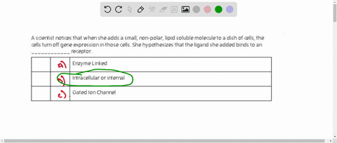 a-scientist-notices-that-when-she-adds-a-small-non-polar-lipid-soluble-molecule-to-a-dish-of-cells-the-cells-turn-off-gene-expression-in-those-cells-she-hypothesizes-that-the-ligand-she-adde-60095