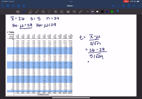a-sample-mean-sample-size-and-sample-standard-deviation-are-provided-below-use-the-one-mean-t-test-to-perform-the-required-hypothesis-test-at-the-1-signifiance-level-x26-s5-n24-h0-u29-ha-u29-what-is-t