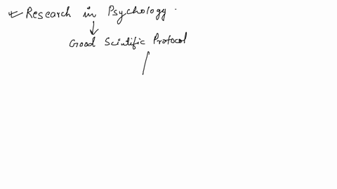 1-research-is-an-important-part-of-all-areas-of-science-psychology-is-no-exception-however-following-good-scientific-protocol-is-imperative-in-psychology-research-explain-why-this-is-so-impo-73708