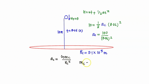 question-select-two-reasons-equation-1-could-not-be-used-for-every-asteroid-as-it-was-in-part-b-select-all-that-apply-many-asteroids-are-too-small-to-be-subject-to-newton5-law-of-gravitation-39873