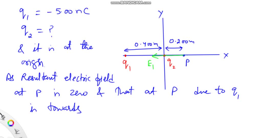 Solved 119 Point Charge Q1q1 500 Nc Is On The X Axis At X 0400 M Point P Is On The X 6080