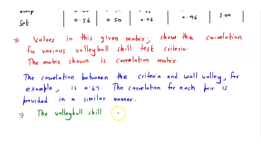 SOLVED The following information was obtained from a volleyball skills