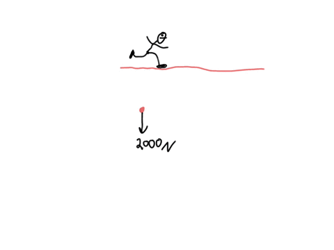 the-sprinter-from-problem-9-is-now-out-of-the-blocks-and-running-if-the-coefficient-of-static-friction-between-the-track-shoe-and-the-track-is-080-and-the-sprinter-exerts-a-vertical-force-of-12716