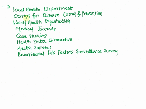 in-your-opinion-what-is-the-best-method-to-obtain-data-on-a-health-related-topic-would-you-call-your-local-health-department-contact-your-physician-or-email-the-centers-for-disease-control-a-56007