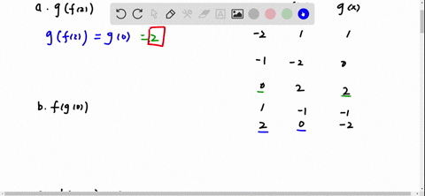 the-table-shows-some-input-output-pairs-_-for-the-functions-f-and-g_-fz-9r-evaluate-gf2-gf2-preview-b-evaluate-fg0-fgo-preview-solve-fgz-1-for-i-preview-enic-inatncnaucl-epcssion-moro_-submi-59262