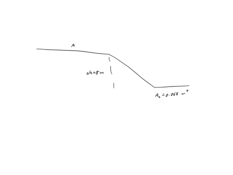 an-incompressible-fluid-water-flows-steadily-from-an-open-tank-the-elevation-of-point-1-is-100m-and-the-elevation-of-point-2-and-3-is-200m-the-cross-sectional-area-at-point-2-is-00680-m2-at-79712