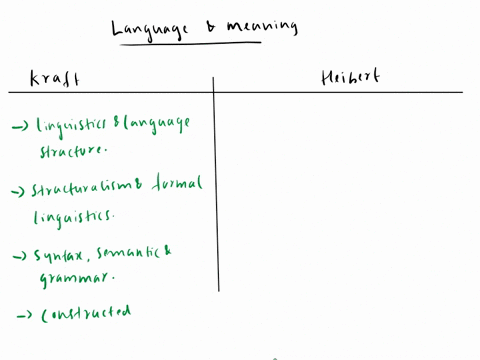 compare-krafts-and-hieberts-perspectives-on-the-relationship-between-meaning-and-verbal-messages-from-sidebar-51-in-chapter-5-of-your-textbook-which-perspective-do-you-think-more-accurately-45763