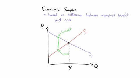 consider-the-market-represented-in-the-figure-below-price-24-22-20-18-16-14-12-10-8-6-4-2-d2-d1-0-0-25-50-75-100-125-150-175-200-225-250-275-300-quantity-acalculate-total-surplus-when-demand-08162
