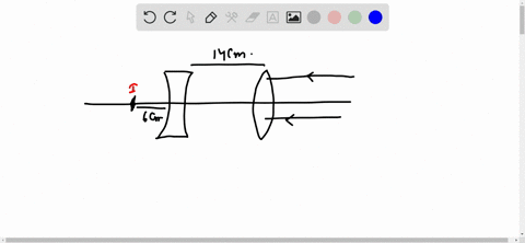 ii-a-diverging-lens-with-f-335-mathrmcm-is-placed-140-mathrmcm-behind-a-converging-lens-with-f200-mathrmcm-where-will-an-object-at-infinity-be-focused