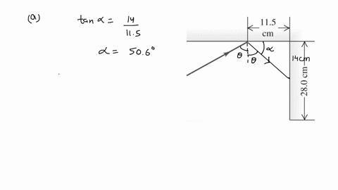 2-two-plane-mirrors-intersect-at-right-angles-a-laser-beam-strikes-the-first-mirror-at-a-point-115-cm-from-their-point-of-intersection-as-shown-in-the-figure-_-find-the-angle-of-incidence-fo-65728