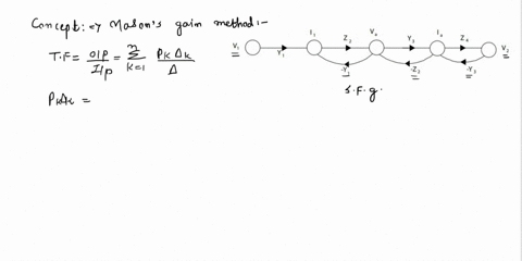 p218-an-lc-ladder-network-is-shown-in-figure-p218-one-may-write-the-equations-describing-the-network-as-follows-h-vi-vy-va-h-lzz-14-v-vys-v-174-construct-flow-graph-from-the-equations-and-de-60742