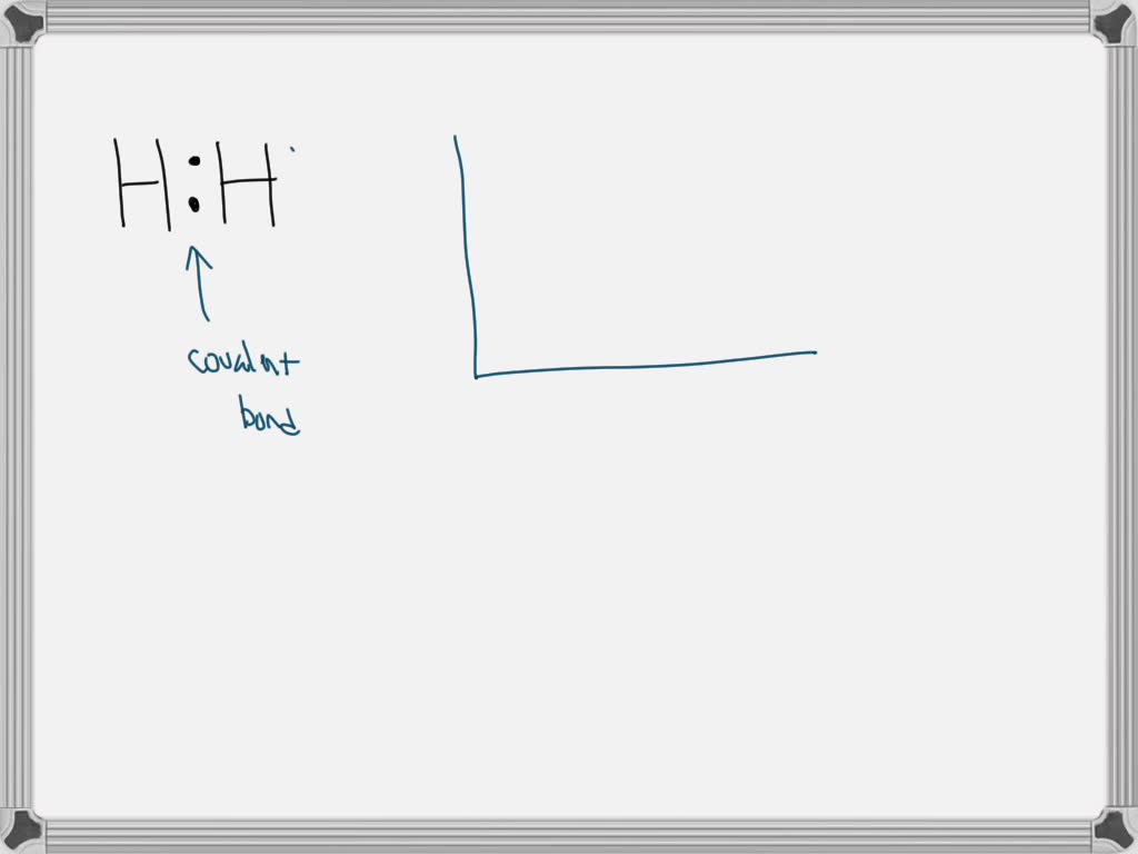 solved-draw-a-picture-at-the-molecular-level-showing-a-covalent-bond