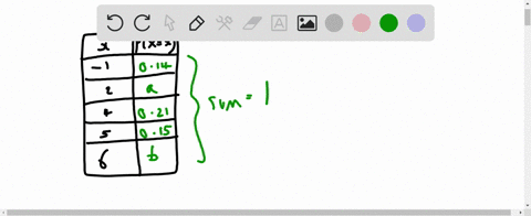 fill-in-the-px-values-to-give-a-legitimate-probability-distribution-for-the-discrete-random-variable-x-whose-possible-values-are-1-2-4-5-and-6