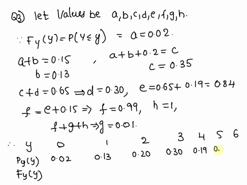 a-random-variable-yis-distributed-according-to-the-following-table-20-115-419-45-rl-f-u-complete-t-tahle-nnd-find-fy-jd-calculate-y-4-r-5-atcl-py-13-the-uucmplovhcu-tulo-i0-_-alout-90-l-uucm-57333