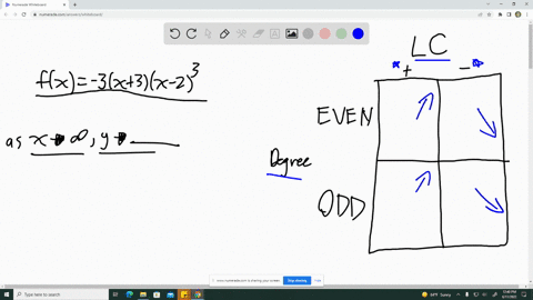 analyze-the-polynomial-function-fx3x3x23-using-parts-a-through-e-a-determine-the-end-behavior-of-the-graph-of-the-function-the-graph-of-f-behaves-like-ynothing-for-large-values-of-x-27254