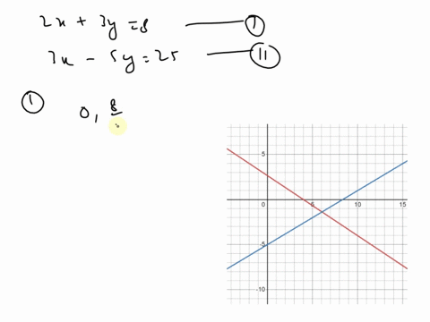 please-solve-number-two