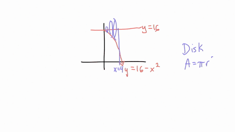 find-the-volume-of-the-solid-generated-by-revolving-the-region-about-the-given-line_-the-region-bounded-above-by-the-line-16-below-by-the-curve-y-16-x2-and-on-the-right-by-the-line-xi-about-10078