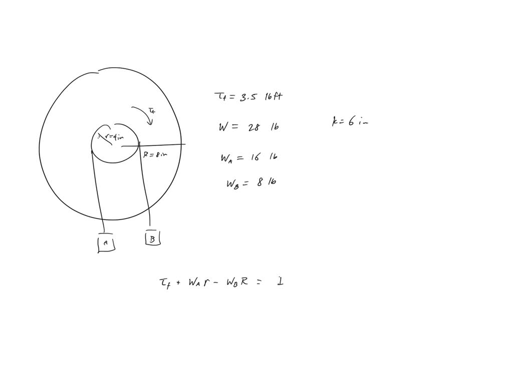 SOLVED: The 28-lb Double Pulley Shown Is At Rest And In Equilibrium ...