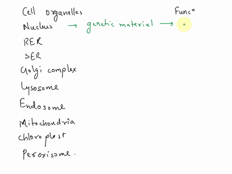 match-ne-organelle-its-functlon-nucleus-rough-endop-lasmic-reticulum-smooth-endopl-asmlc-reticulum-golgi-complex-lysosome-endosome-mitochondria-chloroplast-peroxisome-hydrolysts-macromolecul-00976