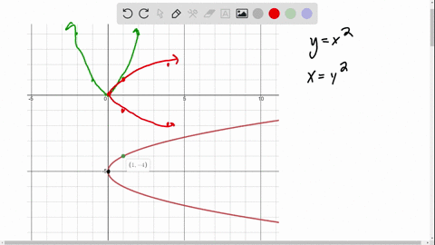 write-an-equation-for-the-parabola-shown-to-the-right-the-equation-of-the-parabola-is-use-integers-or-fractions-for-any-numbers-in-the-equation-31944