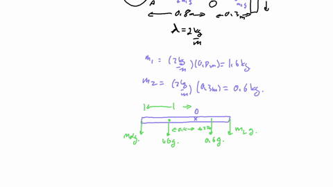 problem-1-the-assembly-consists-of-a-disk-of-mass-6-kg-and-slender-rods-ab-and-dc-each-with-mass-per-length-of-2-kgfm_-determine-the-length-such-thatthe-center-of-mass-is-at-point-0-what-is-09382
