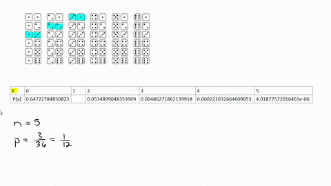 1-point-two-fair-dice-are-rolled-5-times-let-the-random-variable-x-represent-the-number-of-times-that-the-sum-4-occurs-the-table-below-describes-the-probability-distribution-find-the-value-o-84051