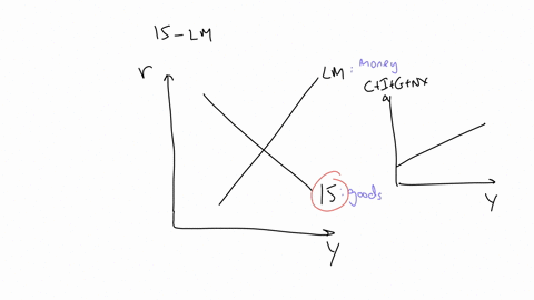 216-in-the-context-of-the-is-lm-model-what-happens-to-equilibrium-real-gdp-if-there-is-an-increase-in-government-spending-and-taxes-a-equilibrium-real-gdp-decreases-b-equilibrium-real-gdp-becomes-nega