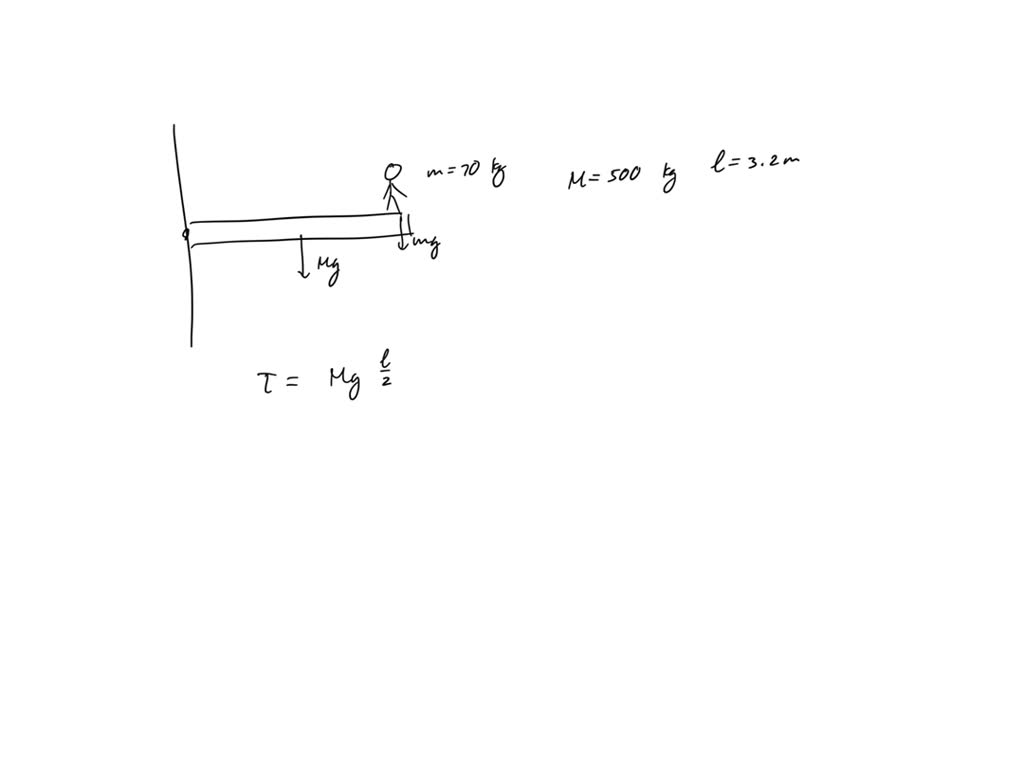 SOLVED: A 3.20 m-long, 500 kg steel uniform beam extends horizontally ...