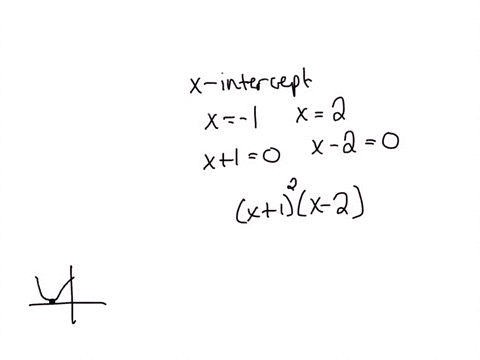 find-a-polynomial-function-that-fits-the-graph-below-70963