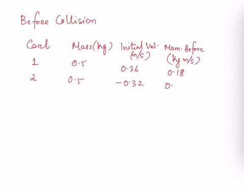 calculations-use-the-mass-and-the-change-in-velocity-of-each-cart-to-calculate-the-momentum-of-each-cart-before-collision-find-the-total-momentum-before-the-collision_-the-momentum-after-col-86202