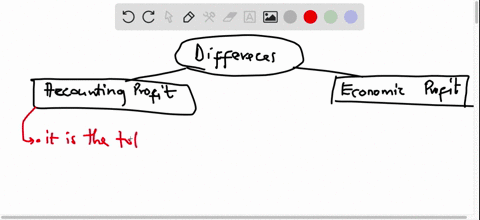 diference-between-accounting-profit-and-economic-profit