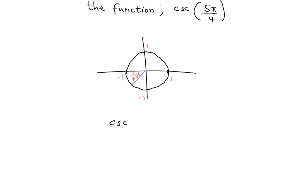 csc 4pi 3 unit circle