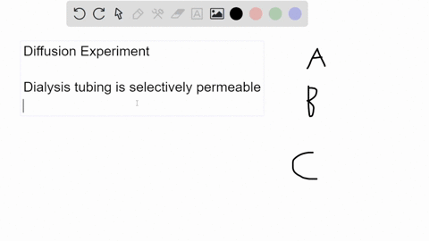 what-is-your-hypothesis-for-this-experiment-a-lodine-alone-will-be-able-to-diffuse-across-the-dialysis-tubing-membrane-due-to-its-molecular-size-b-lodine-and-glucose-will-be-able-to-diffuse-21452