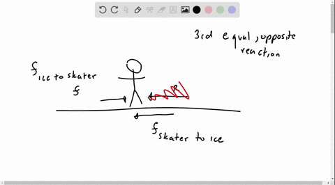 newtons-third-law-a-student-in-elementary-physics-finds-himself-in-the-middle-of-a-large-ice-rink-with-a-small-but-finite-coefficient-of-friction-between-his-feet-and-the-ice-he-has-been-tau-92782