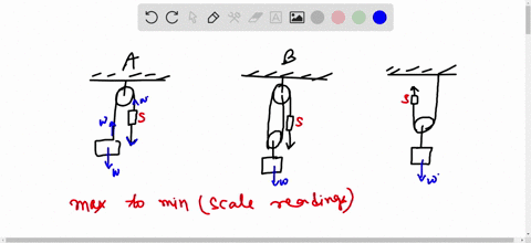 rank-the-scale-readings-from-highest-to-lowest-ignore-friction