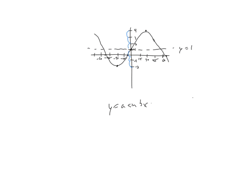 question-2-mandatory-1-point-y-saved-determine-the-correct-equation-of-the-following-graph